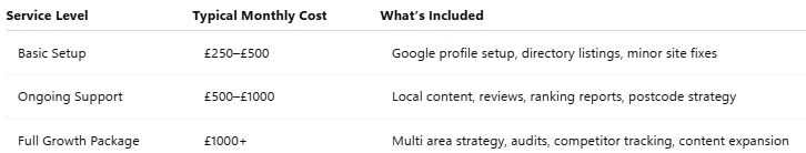 How much does local SEO cost in London? How much does local SEO cost in London?