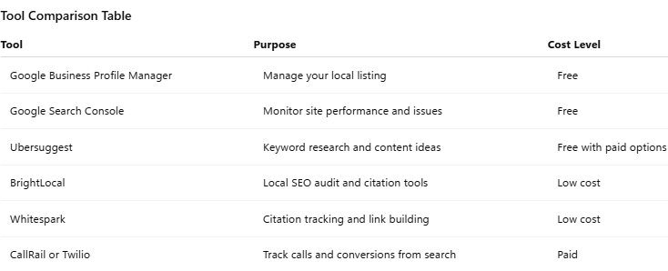Local SEO Tools Comparison Table Local SEO Tools Comparison Table