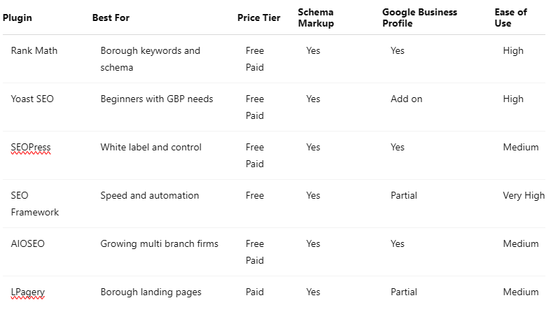Comparison Table: Which Plugin Fits Your Business Best? Comparison Table: Which Plugin Fits Your Business Best?