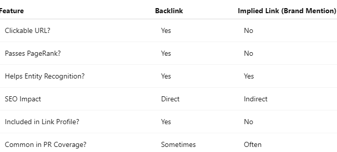 Backlinks vs Implied Links: Quick Comparison