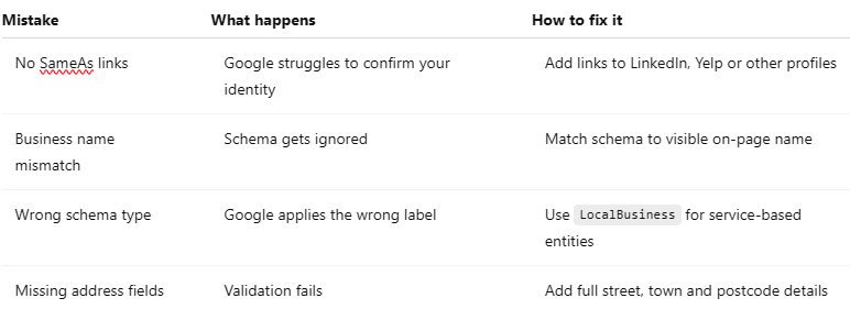 Common schema errors and how to fix them Common schema errors and how to fix them