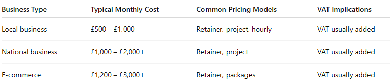 What are typical SEO costs for small businesses in the UK?