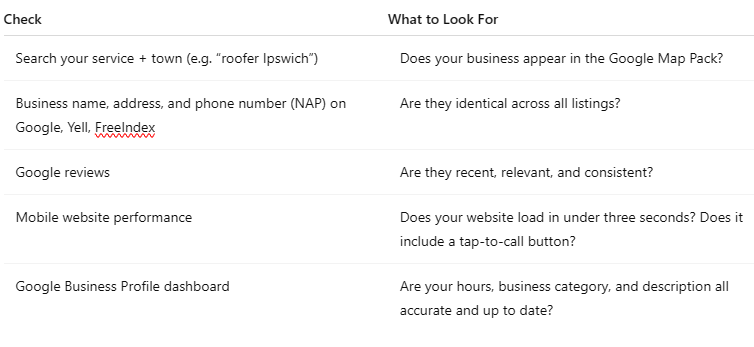 A quick 5-minute check to see how your local SEO is performing