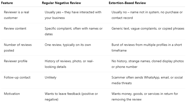 How to Tell If a Review Is Part of an Extortion Scam How to Tell If a Review Is Part of an Extortion Scam